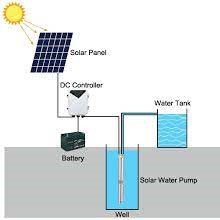 Solar Water Pumps